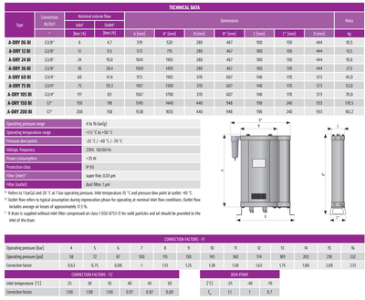 Máy sấy hấp thụ Heatless A-DRY BM