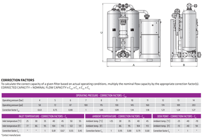 COMBO Máy sấy hấp thụ Heatless kết hợp máy sấy lạnh COM-DRY series